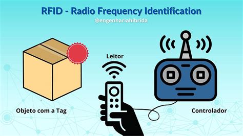 objectives of rfid system|define radio frequency identification tag.